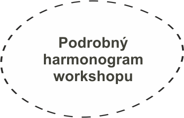 Podrobný harmonogram workshopu